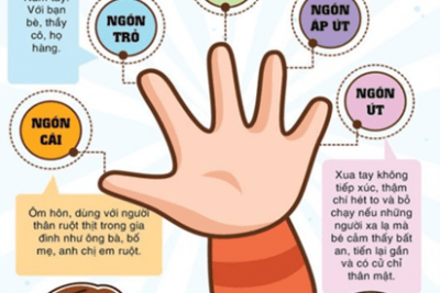 TUYÊN TRUYỀN PHÒNG CHẤM XÂM HẠI