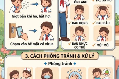 Bài tuyên truyền Phòng chống Virus Cúm